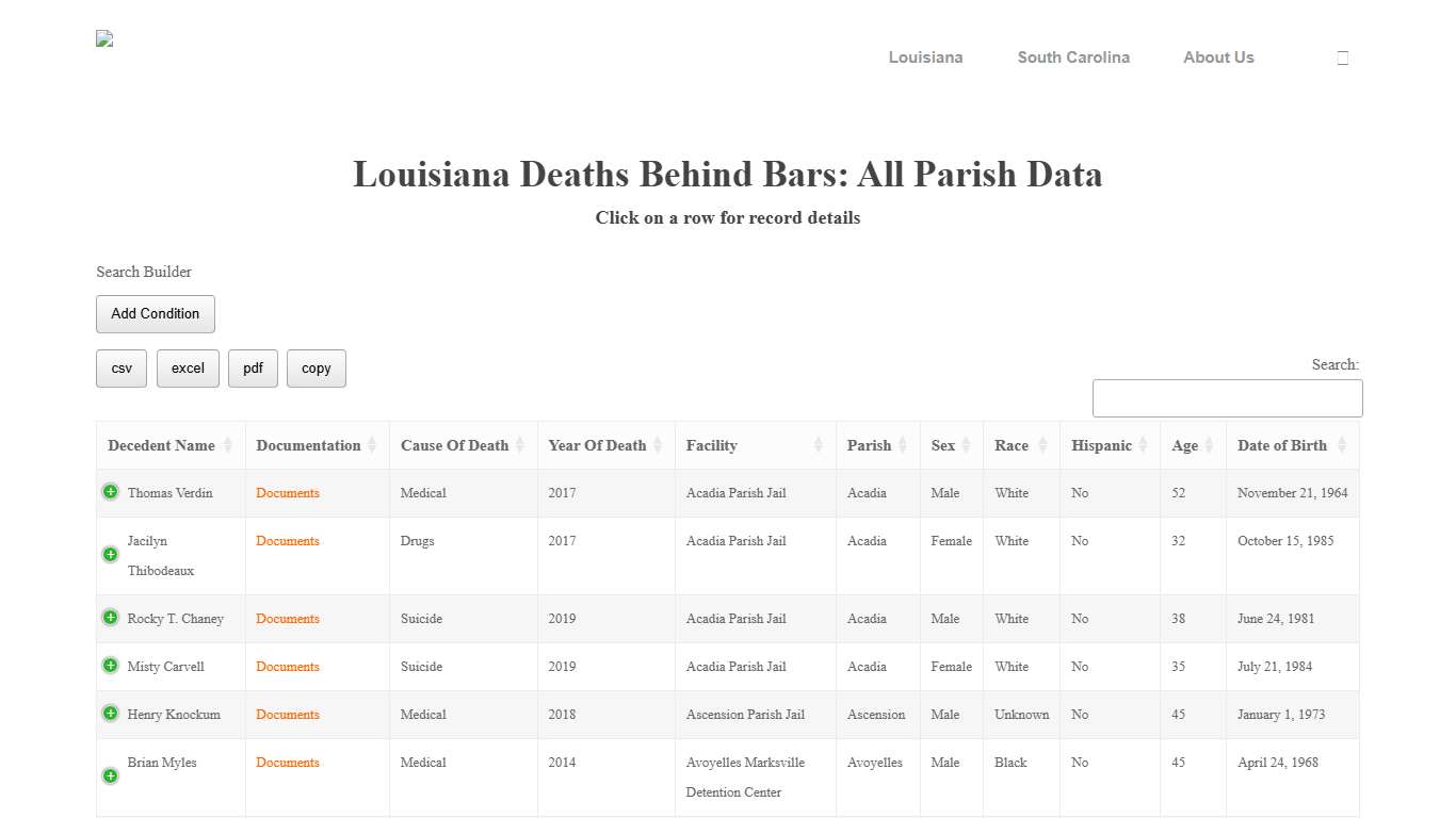 La. Deaths Behind Bars: All Parish Data – Incarceration Transparency